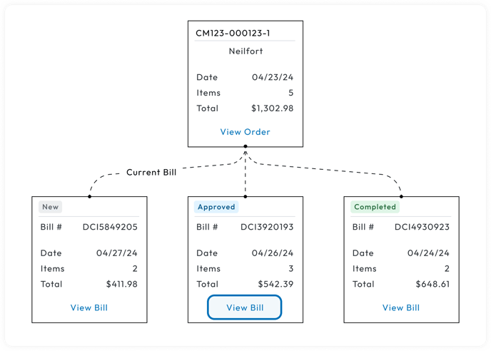 bill-exceptions-relationship-bills