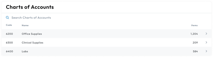 chart-of-accounts-list